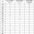 全額收購省內水電、風電、光伏發(fā)電！廣東省印發(fā)2018年節(jié)能減排工作推進方案！