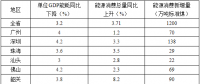 全額收購(gòu)省內(nèi)水電、風(fēng)電、光伏發(fā)電！廣東省印發(fā)2018年節(jié)能減排工作推進(jìn)方案！