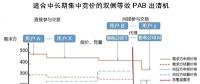 電力市場(chǎng)交易頂層設(shè)計(jì)重在電價(jià)形成機(jī)制