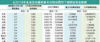 工商業(yè)電價接下來該怎么降？燃煤企業(yè)是時候要表現(xiàn)了