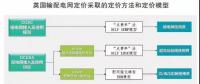 頭條｜電力現(xiàn)貨市場的運行將對電力市場產(chǎn)生哪些影響？