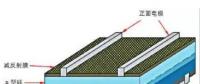 硅基太陽電池及其所用正銀漿料概述