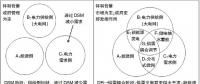 王志軒：中國(guó)電力需求側(cè)管理變革（下篇）