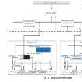 能源互聯(lián)網涉及的關鍵技術