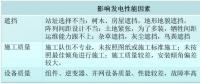 不要讓“輸血式扶貧”成為“貧血”項目 在光伏扶貧設計階段從輸血變?yōu)樵煅?></a></div>
                                        <h3><a href=