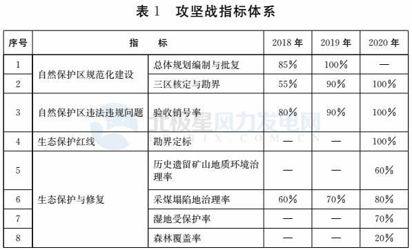 注意！山東省政府發(fā)文：2020年底前將拆除這些違建風(fēng)機(jī) 涉45個(gè)省級(jí)及以上自然保護(hù)區(qū)