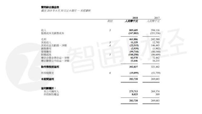  下半年迎風電投產(chǎn)高峰 協(xié)合新能源手持優(yōu)質(zhì)項目蓄勢待發(fā)