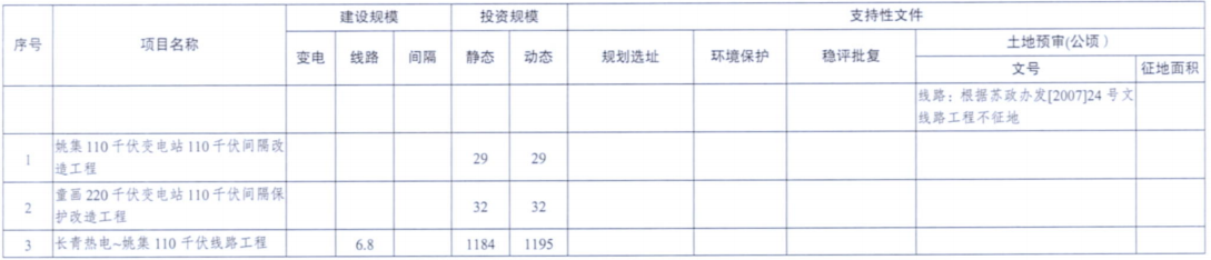 一周核準、中標、開工等風電項目匯總（8.06—8.12）