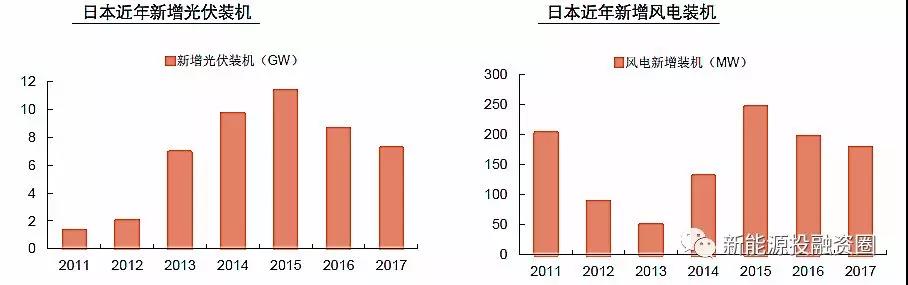 大國風(fēng)電、光伏趨勢比較