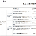 四川深化電力體制改革的實(shí)施意見(jiàn)：所有核定輸配電價(jià)用電類(lèi)別均可全電量參與電力市場(chǎng)交易