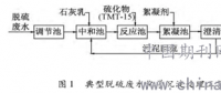 研究：火電廠濕式煙氣脫硫廢水提取系統(tǒng)改造