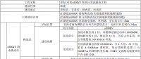 青海-河南±800kV特高壓直流輸電工程概況及進(jìn)展