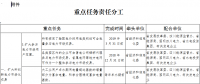 四川深化電力體制改革的實(shí)施意見：所有核定輸配電價(jià)用電類別均可全電量參與電力市場交易