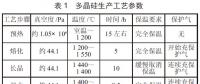 多晶硅鑄錠爐生產(chǎn)工藝控制技術(shù)和設(shè)備組成