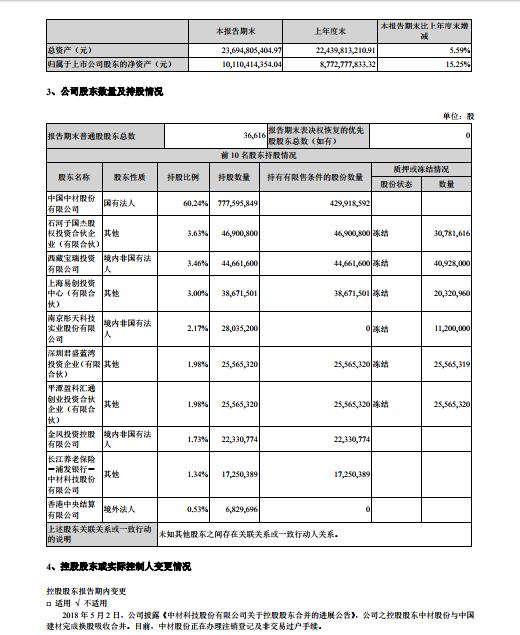 中材葉片上半年業(yè)績(jī)出爐：銷售風(fēng)電葉片1338MW 營(yíng)收8.47億元