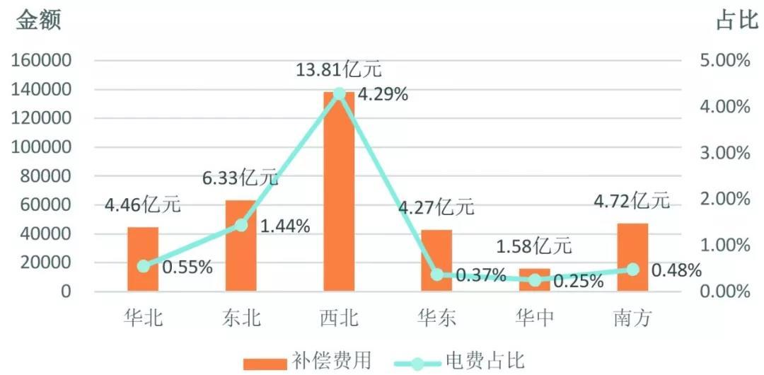 中國電力輔助服務：從計劃到市場的演進