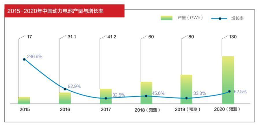 動力電池投資風(fēng)向 發(fā)現(xiàn)價值洼地