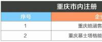 重慶公示企業(yè)信息變更2家售電公司