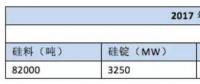 韓國2030年可再生能源裝機目標(biāo)63.8GW 光伏占63%