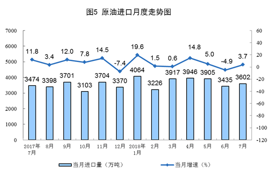 統(tǒng)計局：2018年7月份能源供給形勢總體平穩(wěn) 風電增速加快