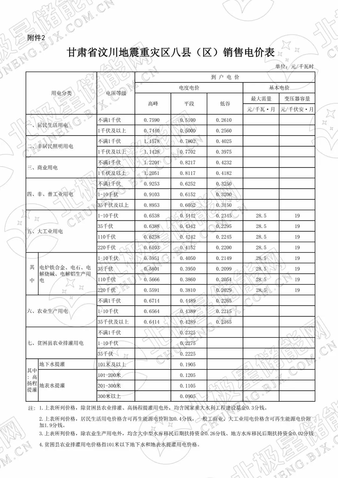 峰谷電價