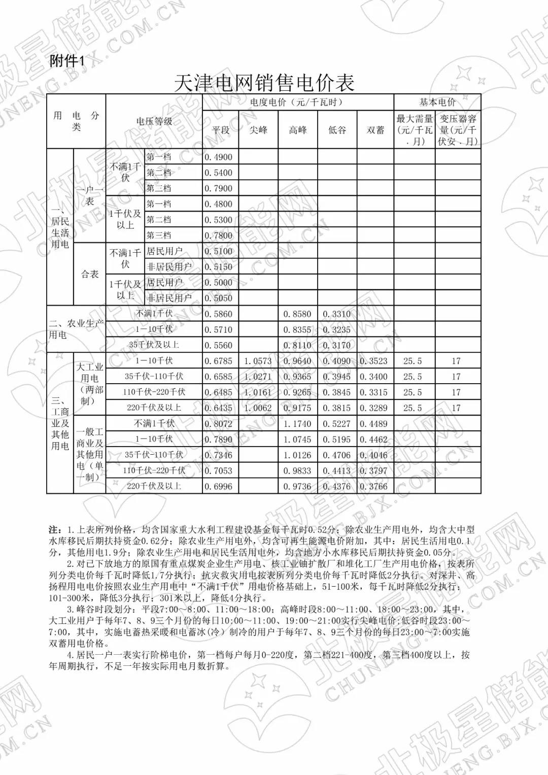 峰谷電價