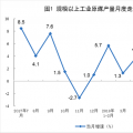 統計局：2018年7月份能源供給形勢總體平穩(wěn) 風電增速加快