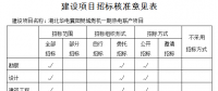 湖北省發(fā)改委核準(zhǔn)湖北華電襄陽(yáng)樊城燃機(jī)一期熱電聯(lián)產(chǎn)項(xiàng)目