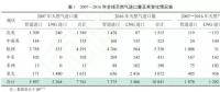 中國科學(xué)院院士鄒才能：中國天然氣發(fā)展態(tài)勢(shì)及戰(zhàn)略預(yù)判