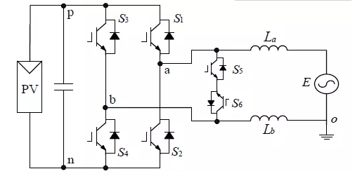 如何控制漏電流危害——光伏逆變器黑科技