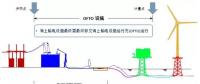 引領(lǐng)全球海上風(fēng)電市場(chǎng)-英國(guó)海上風(fēng)電系列之三：海上輸電設(shè)施運(yùn)營(yíng)商OFTO