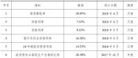 土耳其燃煤發(fā)電項目基準(zhǔn)收益率及其他指標(biāo)評估報告