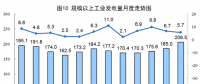 國家統計局：7月份太陽能發(fā)電同比增長10.9%