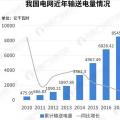 電價(jià)分析｜2018年我國(guó)一般工商業(yè)電價(jià)吉林最高 居民生活與大工業(yè)用電上海最貴