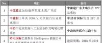 重點項目進(jìn)展 | 中能建孟加拉水泥廠、哈電國際巴基斯坦燃煤電站等八大海外項目精選