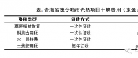 50MW塔式電站土地支出上億？我國光熱發(fā)電項目非技術成本居高不下