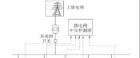 干貨｜產(chǎn)業(yè)園區(qū)綜合能源系統(tǒng)形態(tài)特征與演化路線