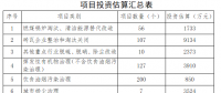 四川廣元：禁止新建除熱電聯(lián)產(chǎn)以外的煤電項(xiàng)目 74臺燃煤鍋爐進(jìn)行燃煤鍋爐清潔能源替代改造或淘汰退出