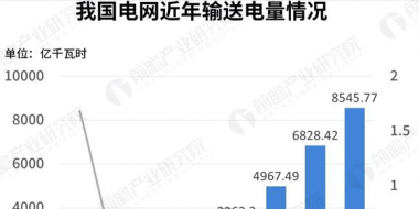 電價分析｜2018年我國一般工商業(yè)電價吉林最高 居民生活與大工業(yè)用電上海最貴