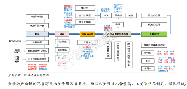 氫能源