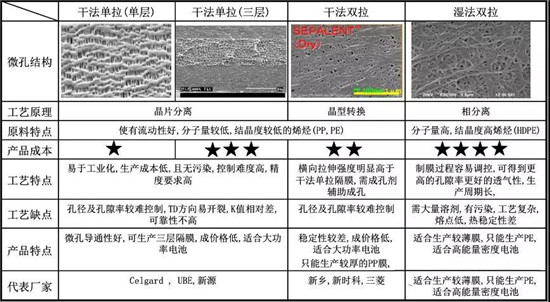  超詳細(xì)！含計(jì)算公式—鋰離子電池隔離膜簡(jiǎn)介