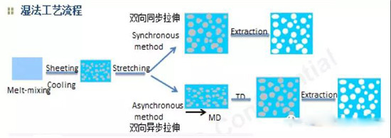  超詳細(xì)！含計(jì)算公式—鋰離子電池隔離膜簡(jiǎn)介