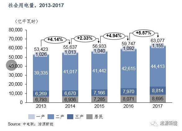 分散式開發(fā) “虛假繁榮”還是“有且僅有”？