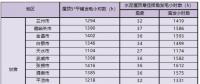 新政后 甘肅省光伏項(xiàng)目平價(jià)上網(wǎng)總投成本分析