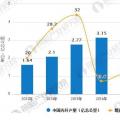 5G網絡建設加速 光纖光纜行業(yè)市場需求回升