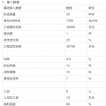 風力發(fā)電項目簡要財務概況