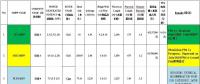 印尼西爪哇島五個(gè)待建小水電站項(xiàng)目情況介紹