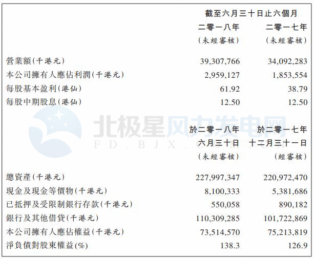 華潤電力上半年凈利潤29.59億港元 新增風(fēng)電裝機(jī)782兆瓦