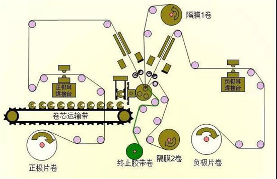 共21步，鋰電池生產(chǎn)過程圖解