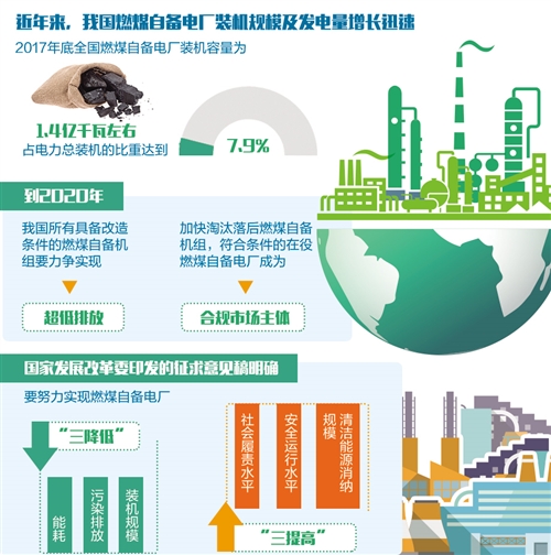 治理燃煤自備電廠(chǎng)不能搞“一刀切”